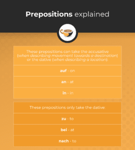 Mastering prepositions of location in German: a handy guide