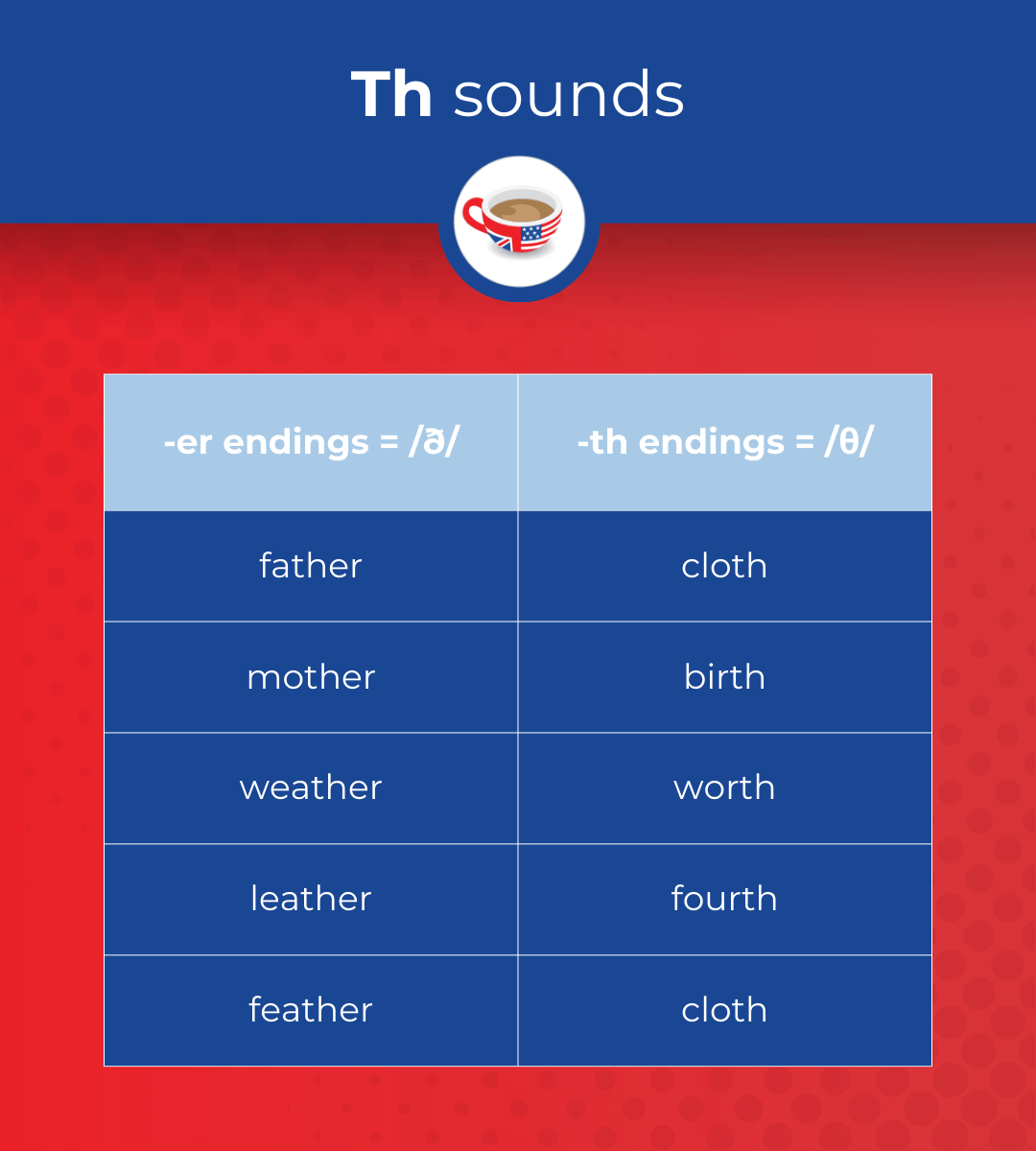 Words that end in 'er': father, mother, weather, leatehr, feather words that end in 'th': cloth, birth, worth, fourth, cloth