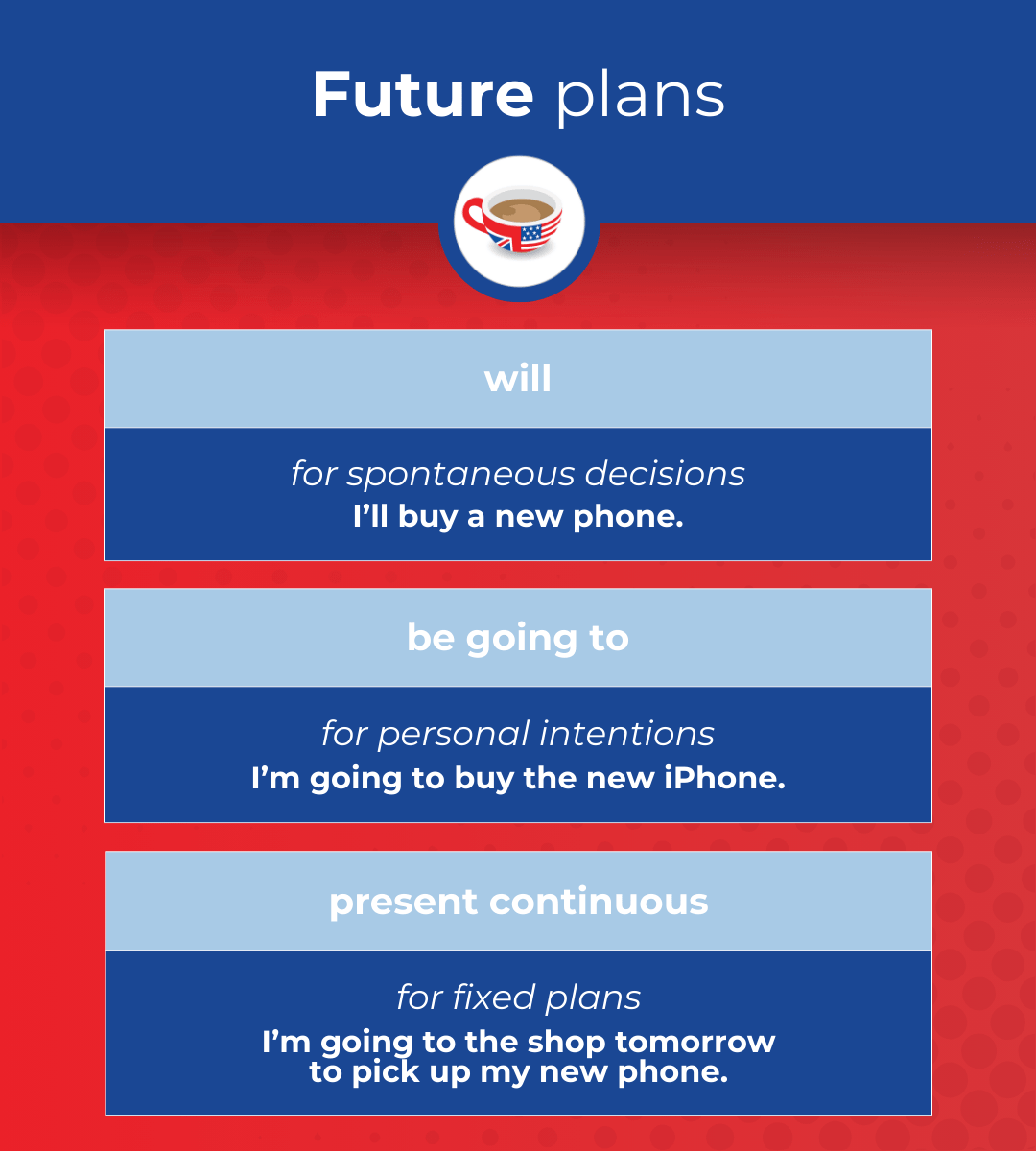 Will is for spontaneous decisions. Be going to is for personal intentions. Present continuous is for fixed plans.