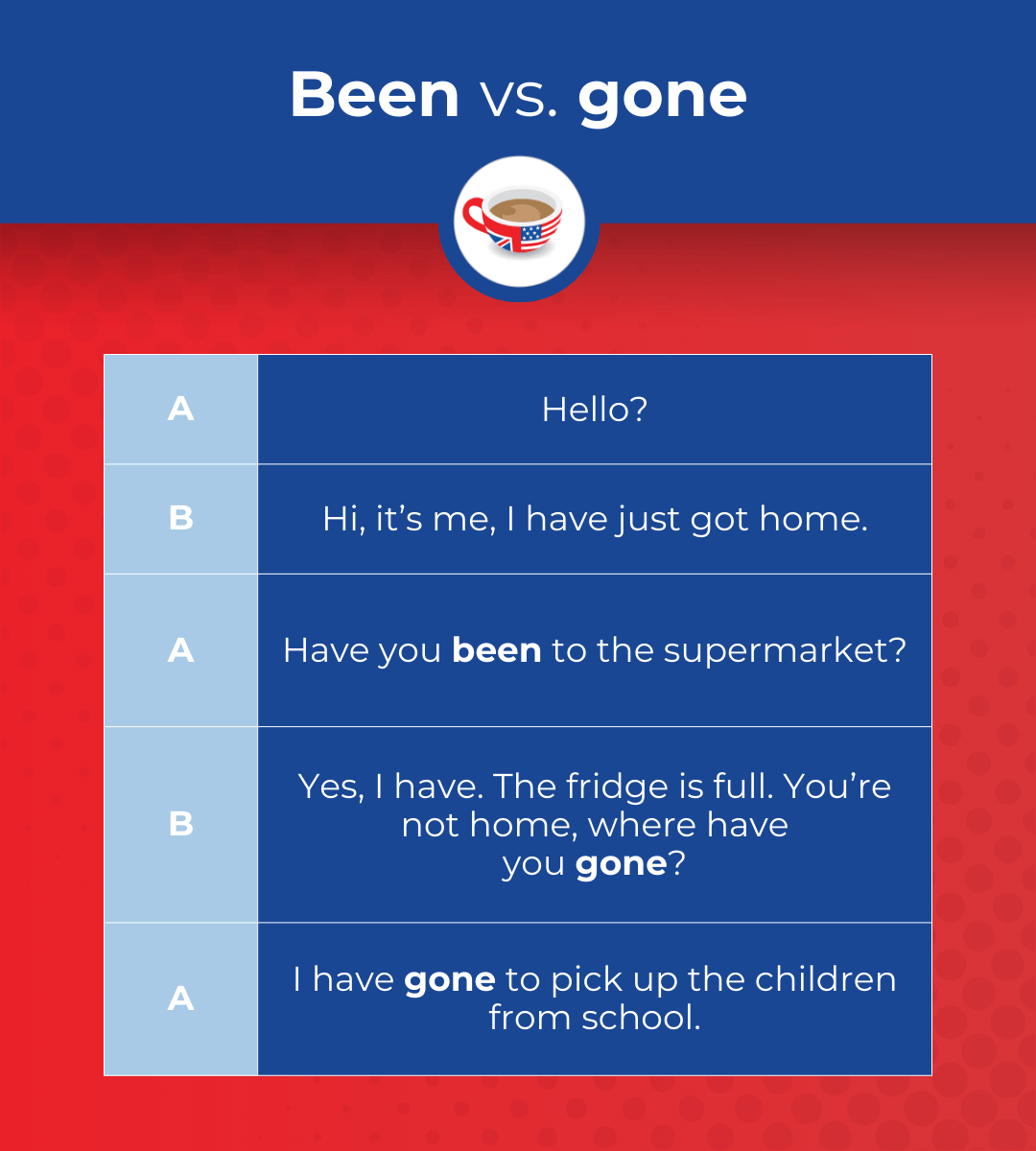 A dfialogue showing the difference between been and gone